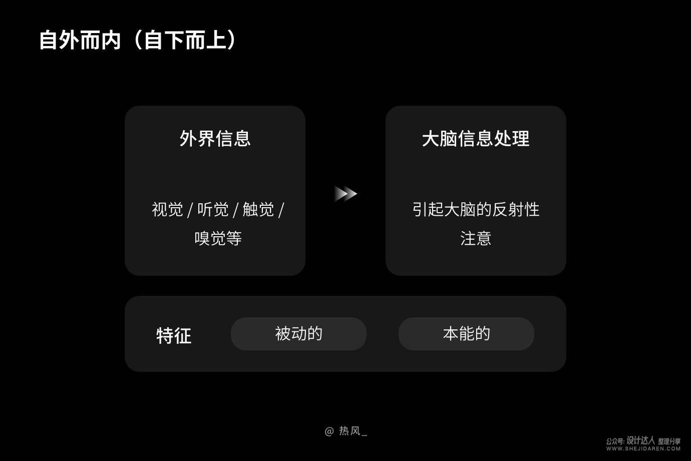 界面好看却没人用？先懂得控制用户注意力！