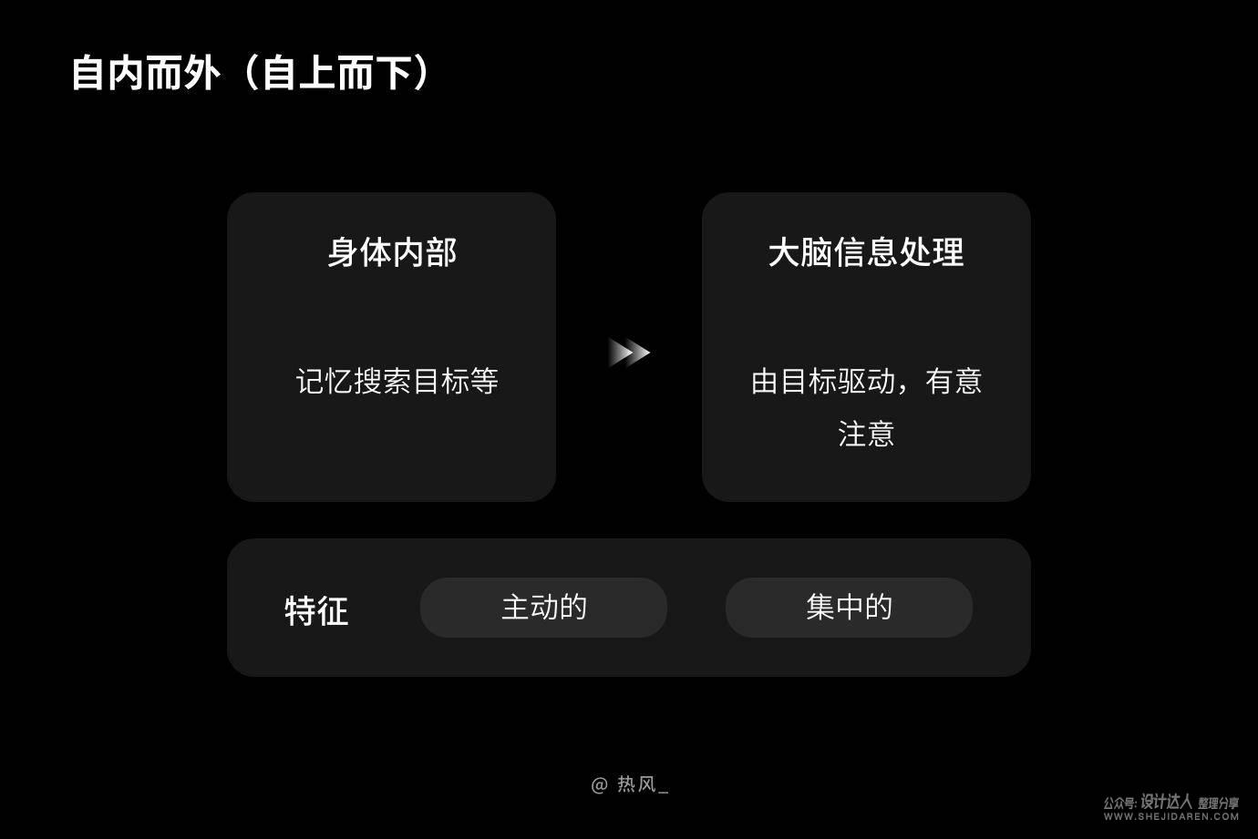 界面好看却没人用？先懂得控制用户注意力！