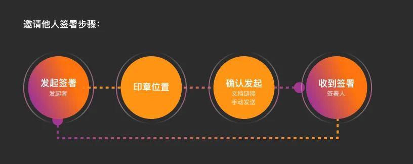 福昕电子签章设计优化总结