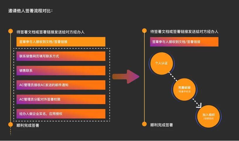福昕电子签章设计优化总结