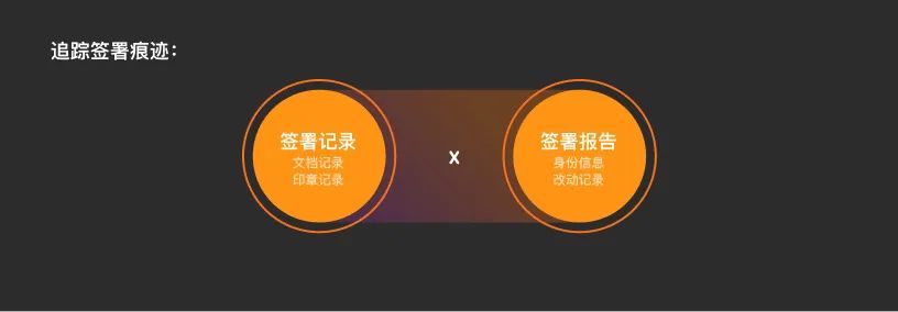 福昕电子签章设计优化总结