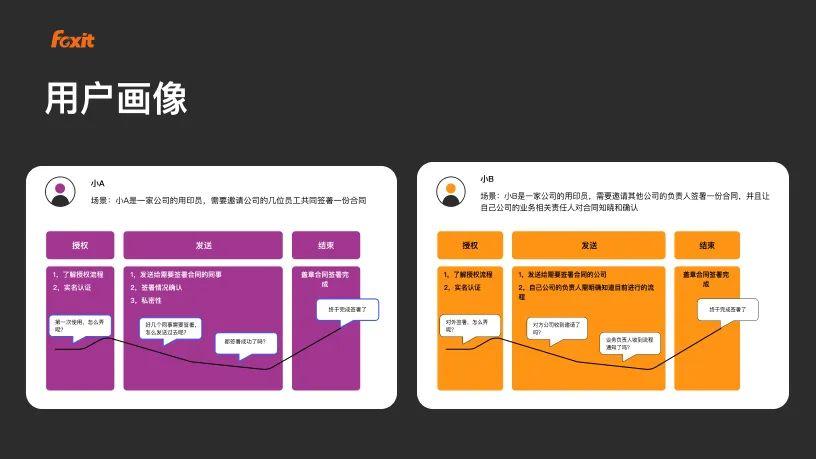 福昕电子签章设计优化总结