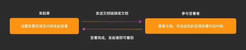 福昕电子签章设计优化总结