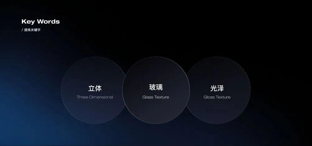 3D图标风格尝试，效果很好看