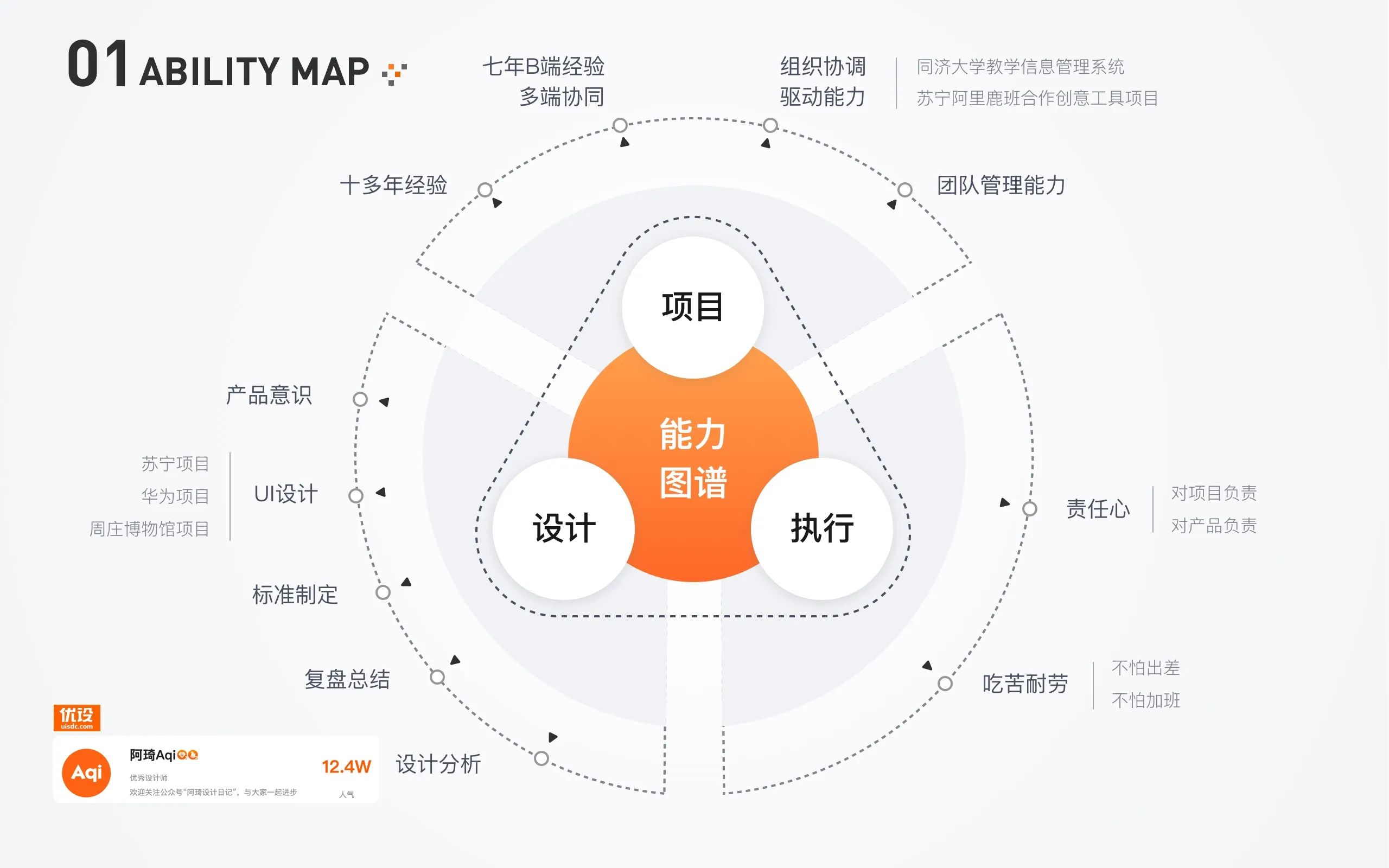 2024设计师面试技巧（非技术类问题）
