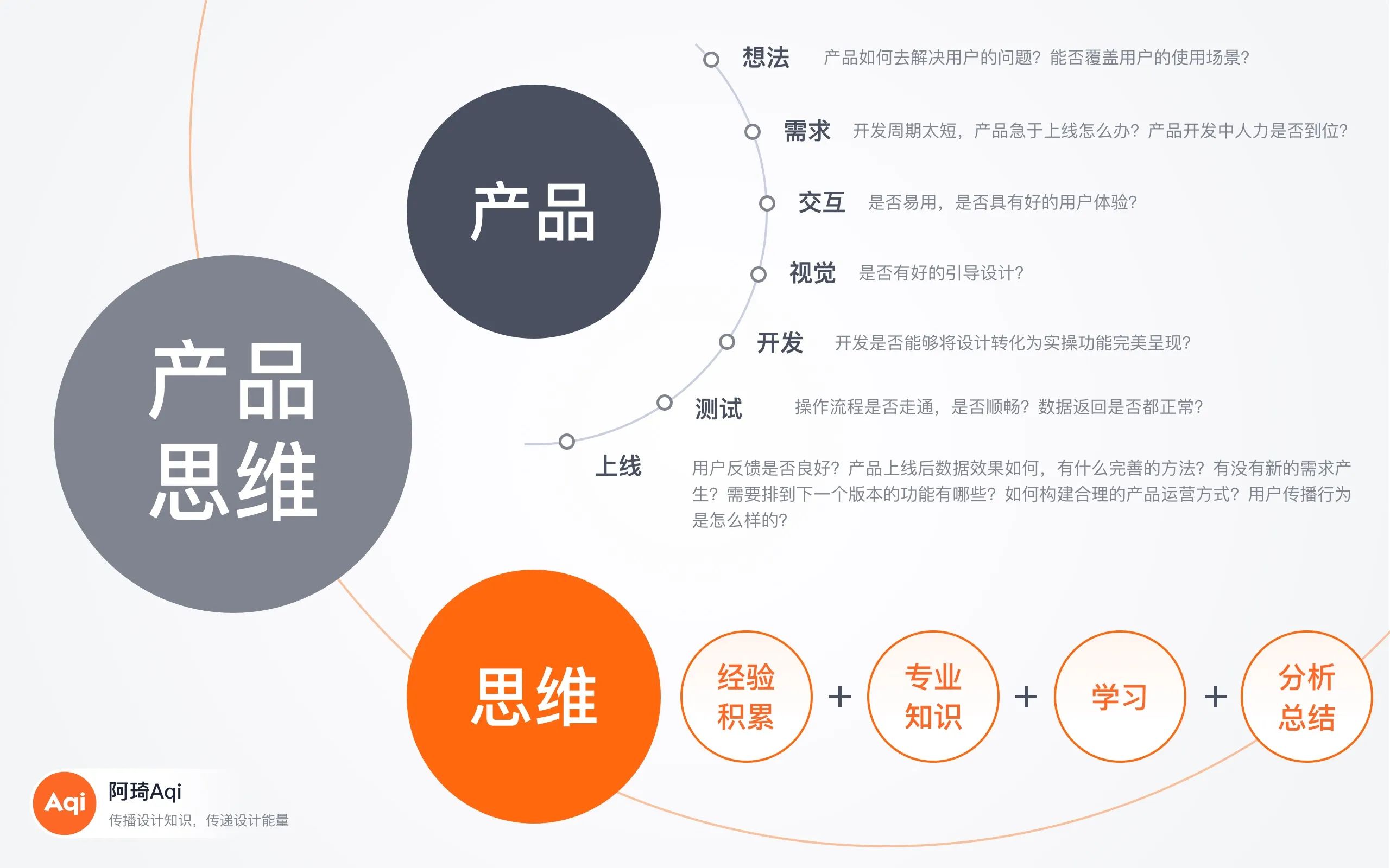 2024设计师面试技巧（非技术类问题）