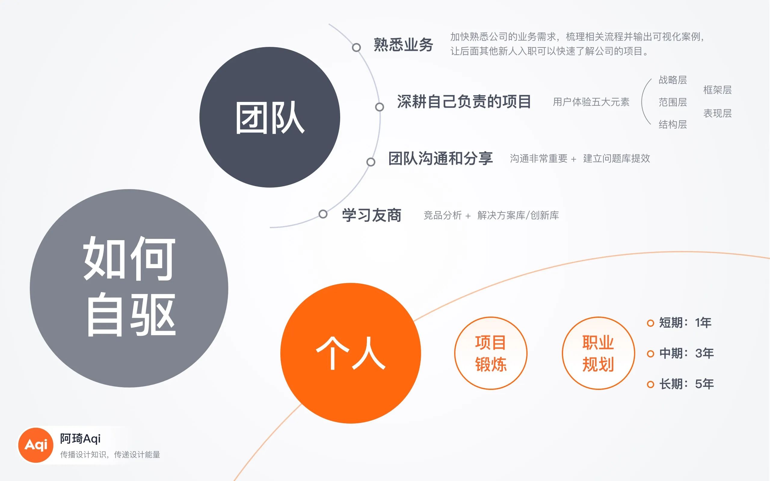 2024设计师面试技巧（非技术类问题）