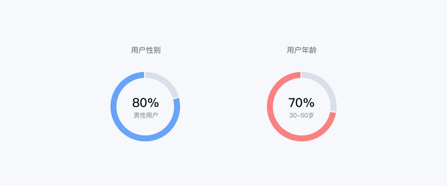 表情设计与优化（雪球APP表情设计升级过程）