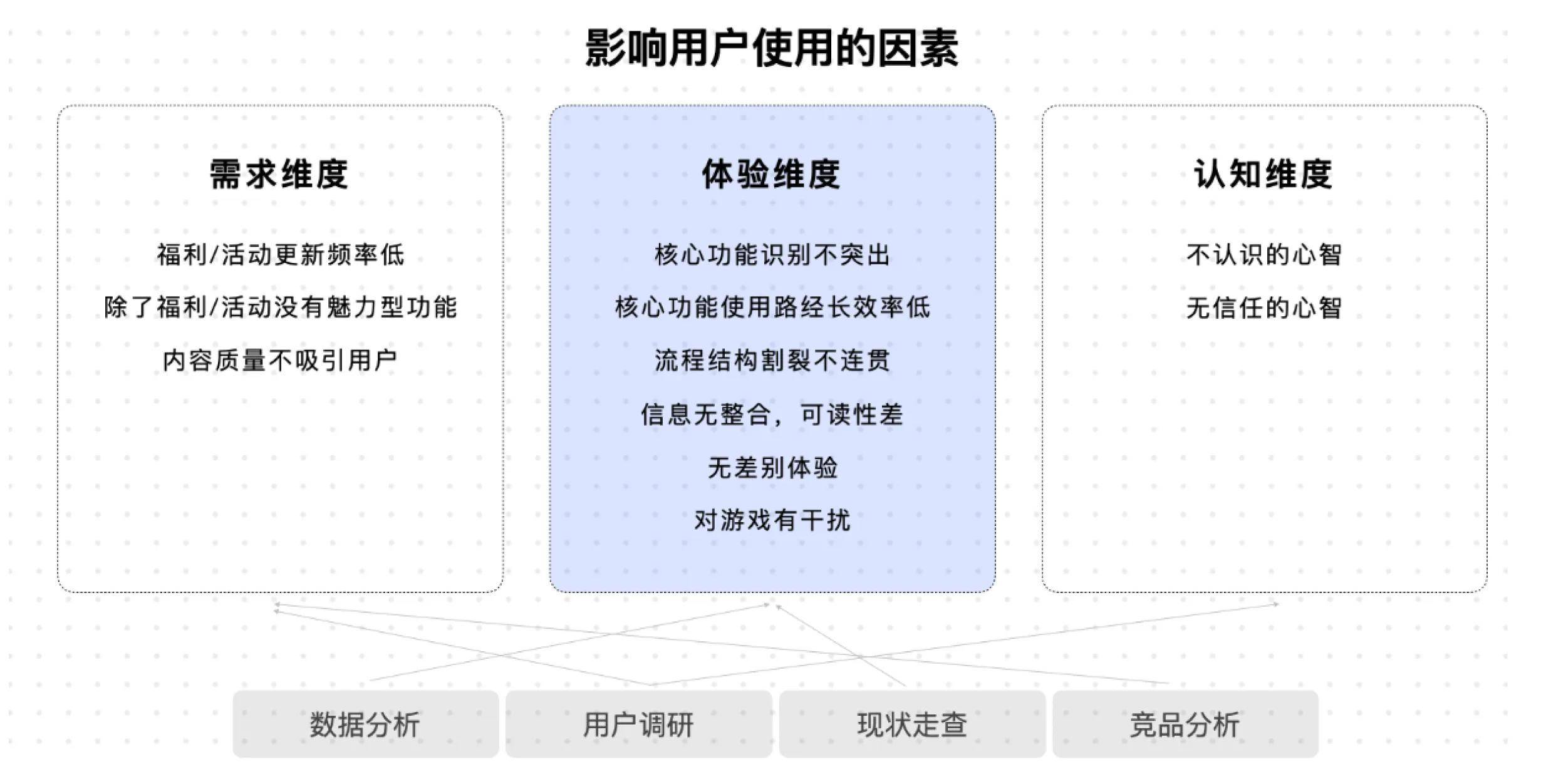 双钻模型：提升设计思维，指导设计师更好产出正确的设计