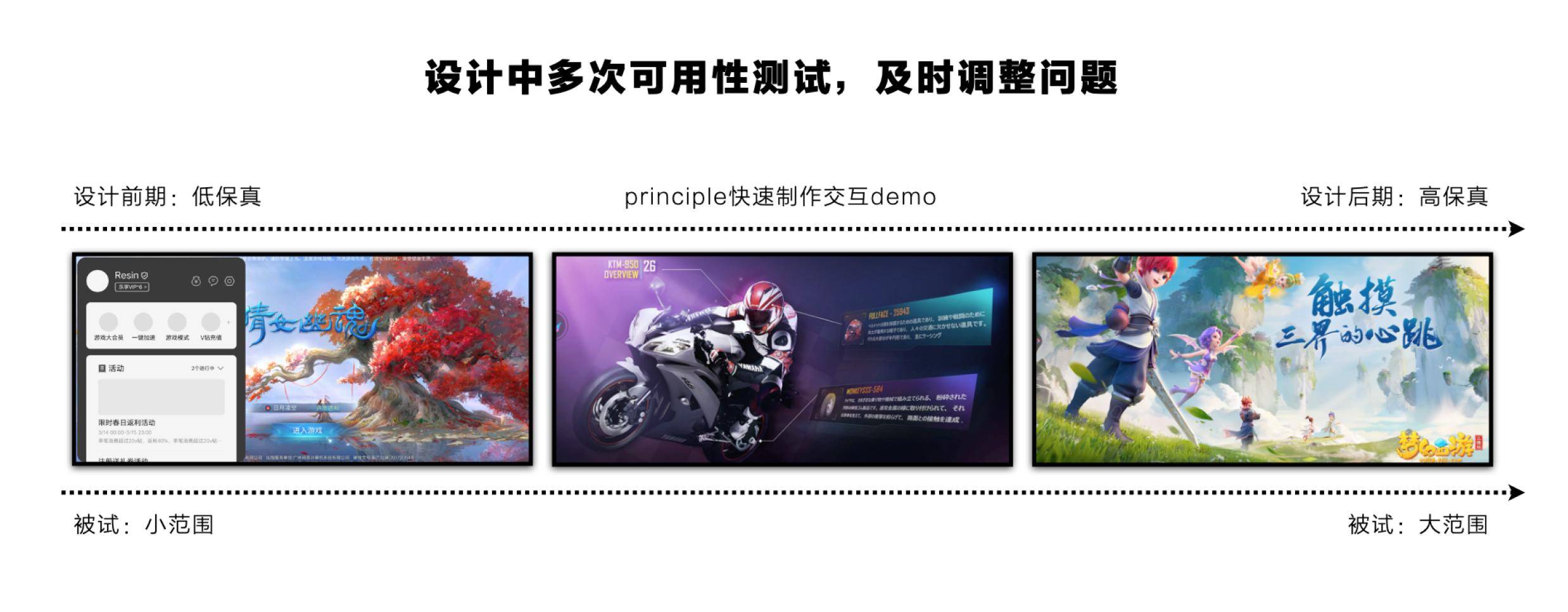 双钻模型：提升设计思维，指导设计师更好产出正确的设计