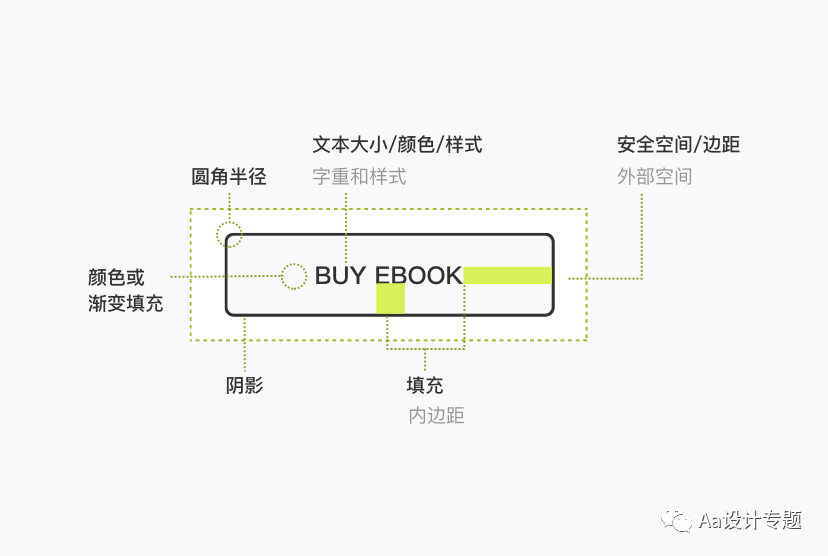 网页和APP设计都适用的按钮设计细节