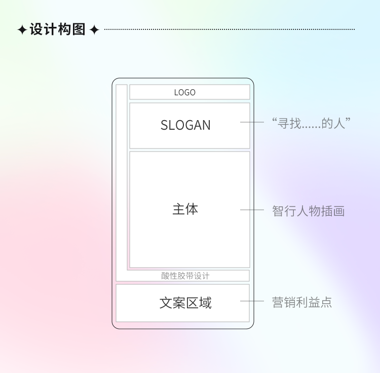 “寻找”系列海报设计复盘，潮味十足！