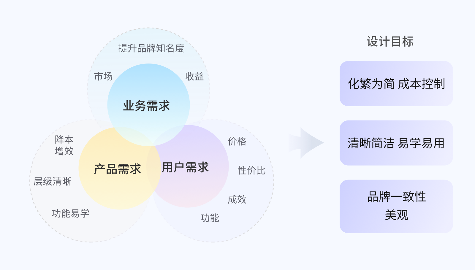 阿尔法词典笔产品设计复盘，如何通过设计提升销量？