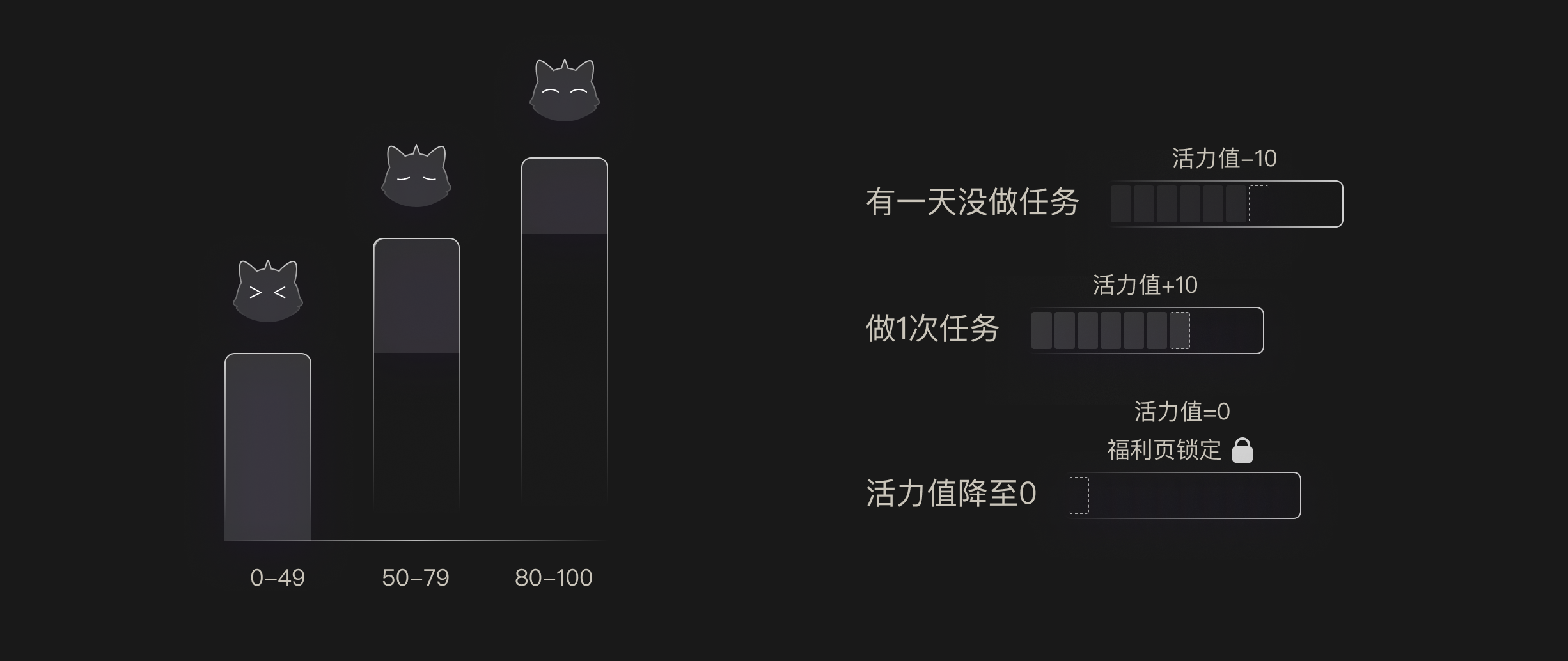 起点读书设计总结
